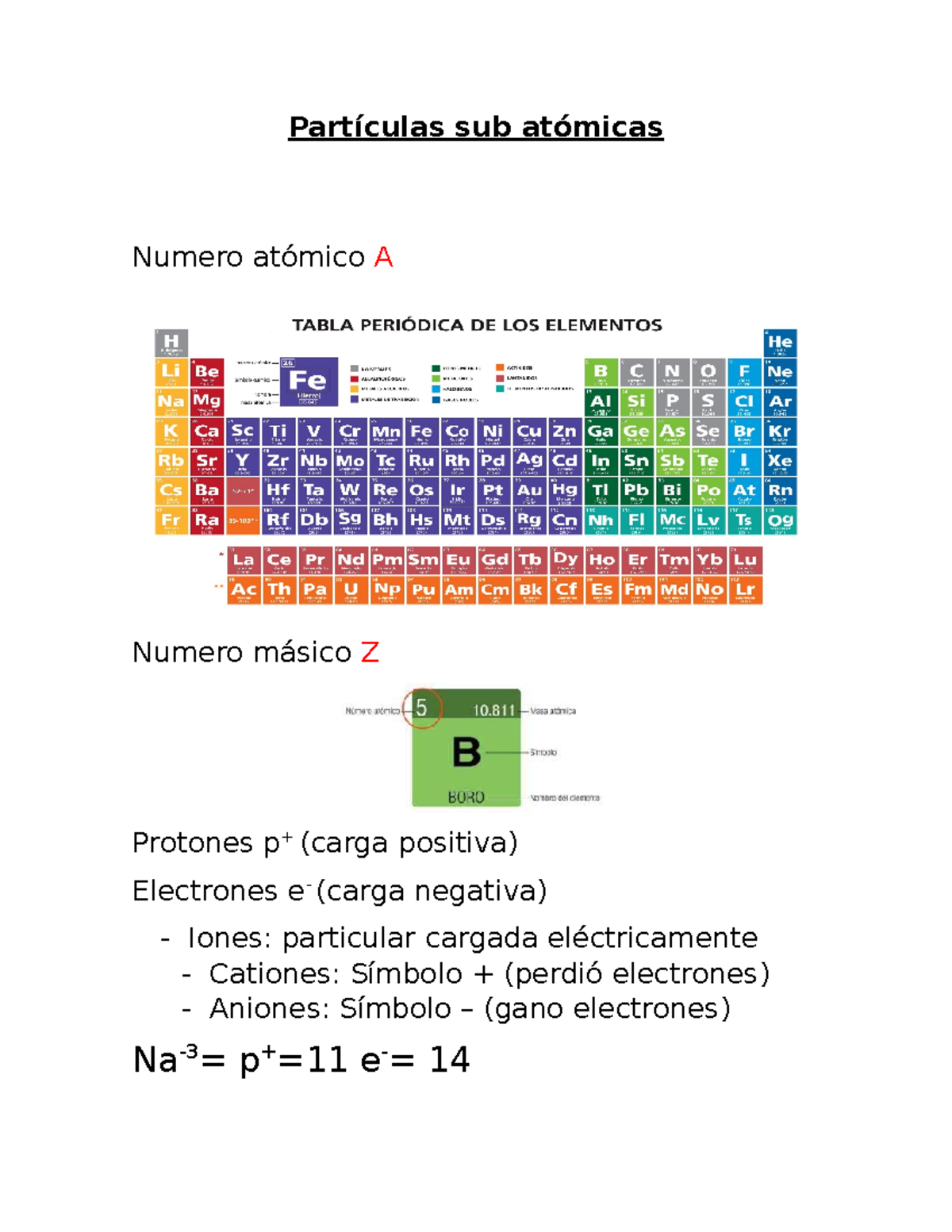 Partículas sub atómicas - Partículas sub atómicas Numero atómico A ...