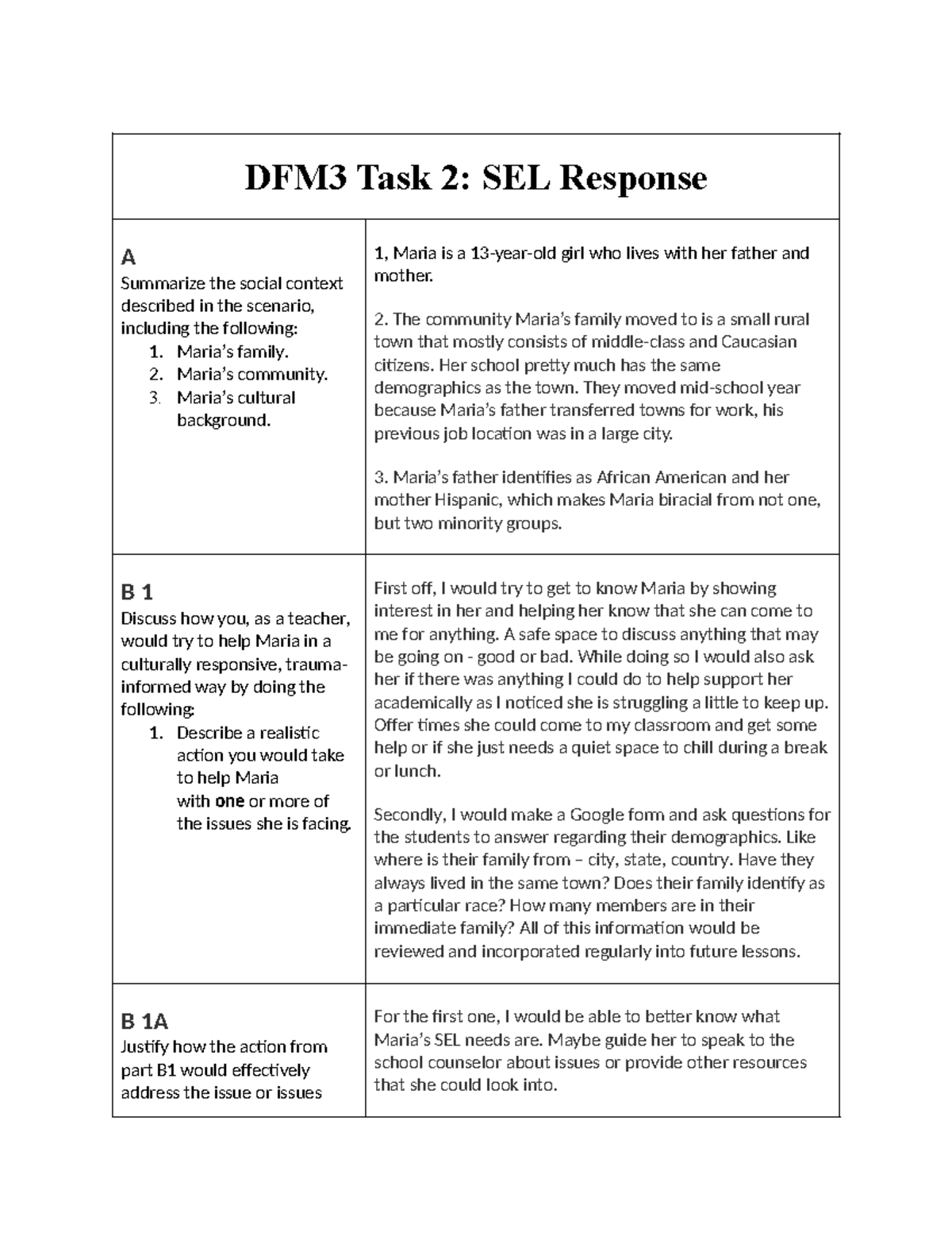 DFM3 TASK 2 SEL Response DFM3 Task 2 SEL Response A Summarize the