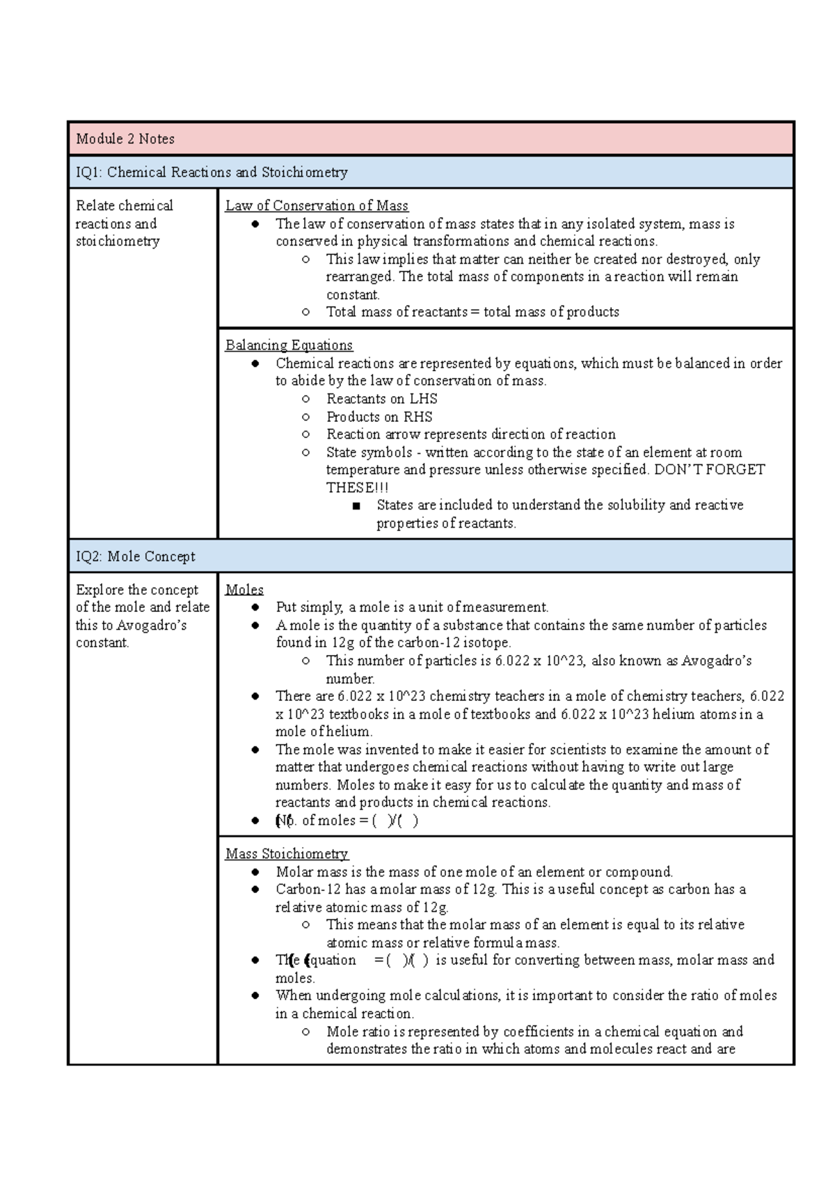 LILY Chem Notes Mod2 - Module 2 Notes IQ1: Chemical Reactions And ...