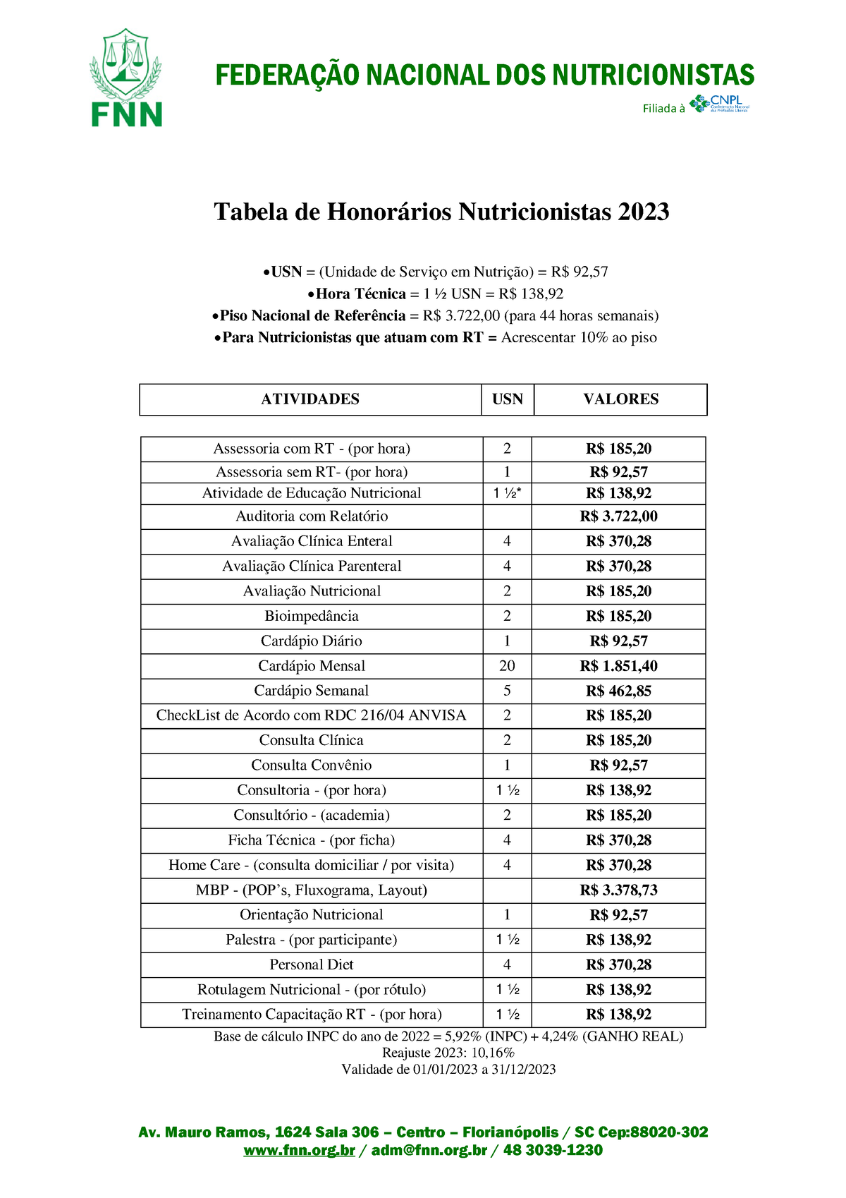 SBF Anamnese Nutricional e Comportamental 2023 Survey