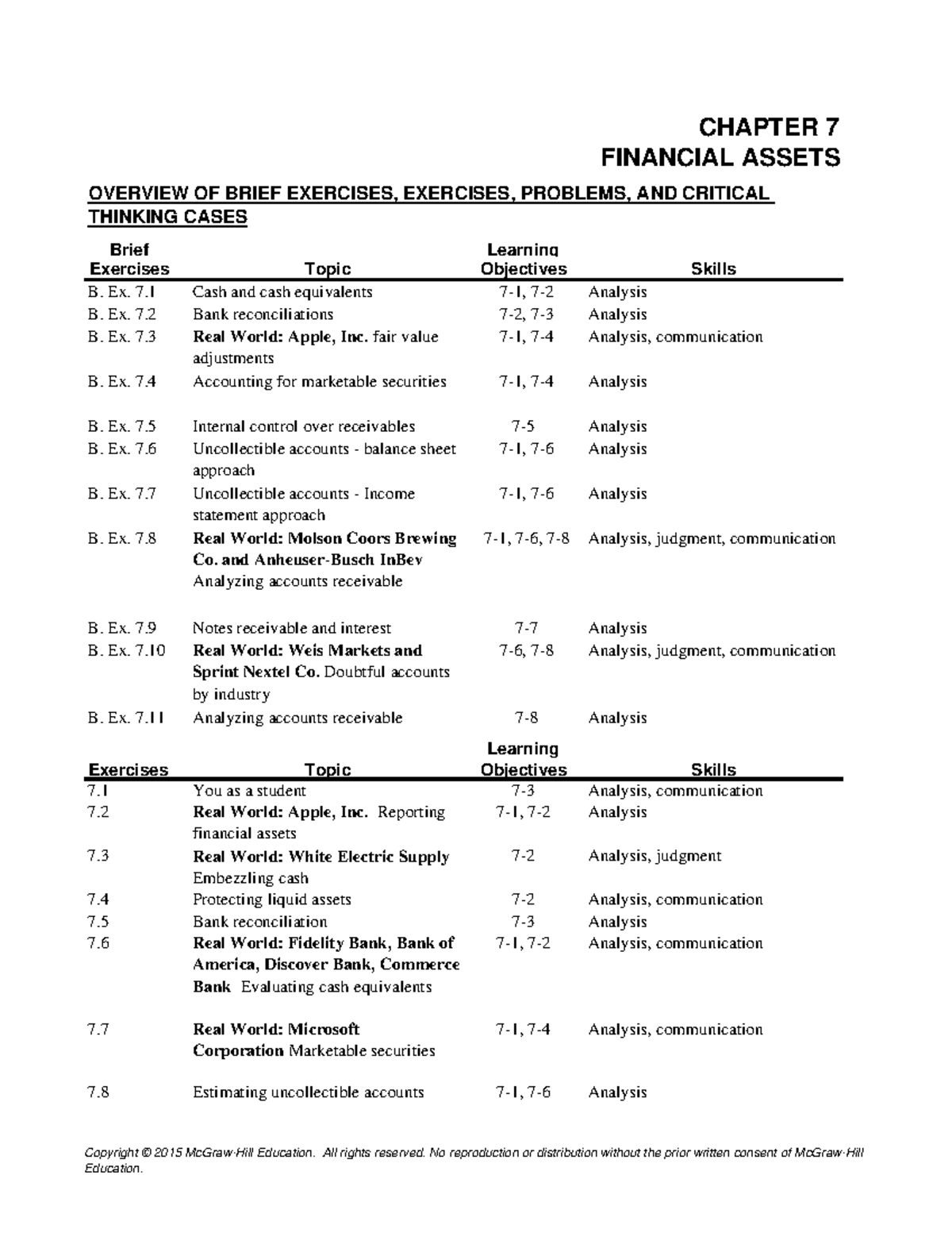 Chapter 007 Solutions Manual - Brief Learning Exercises Objectives B ...