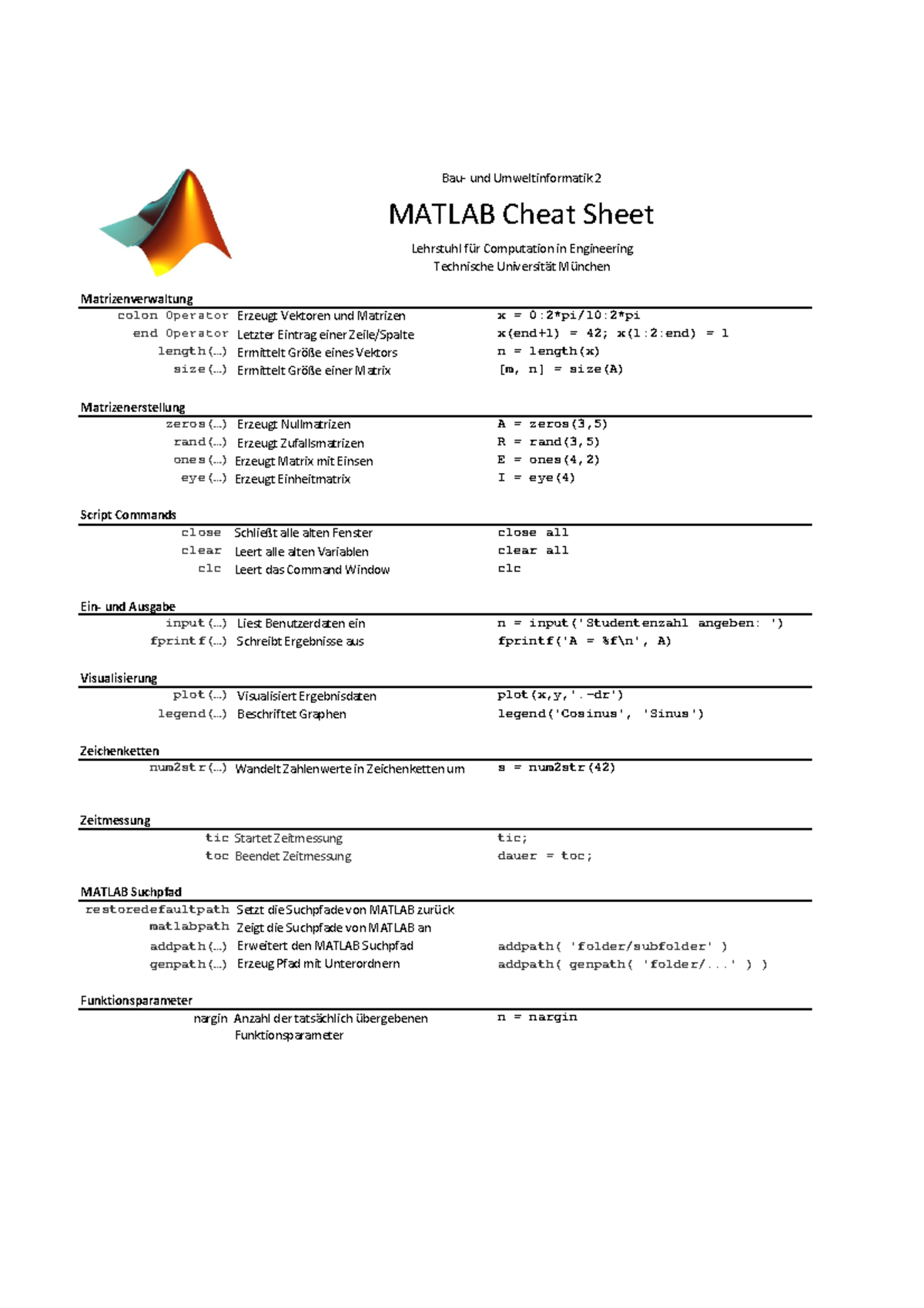 Matlab Cheat Sheet - Matrizenverwaltung colon Operator Erzeugt Vektoren ...
