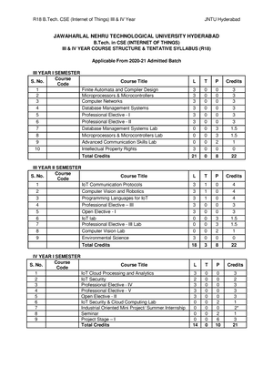 R18-B.Tech.CSE(AIML)-III-IV-Year-Syllabus Copy - JAWAHARLAL NEHRU ...