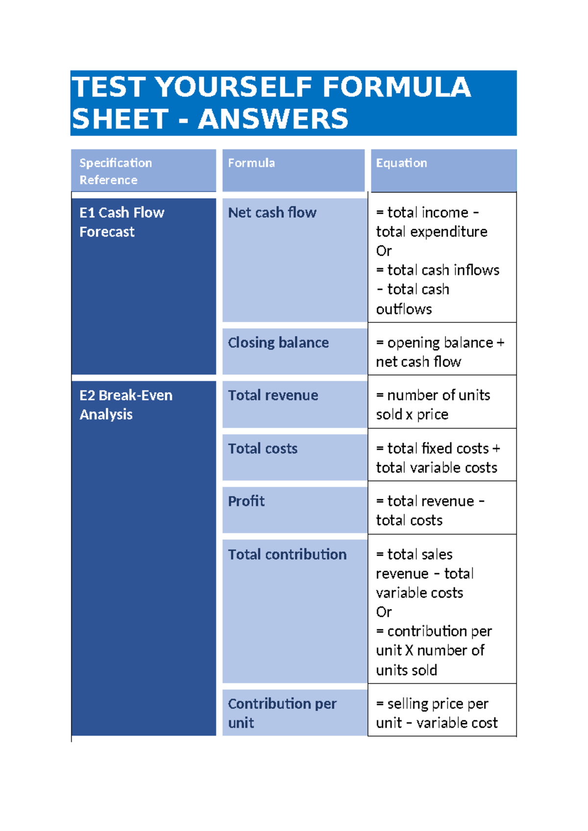 Test Yourself Formula Sheet Answers TEST YOURSELF FORMULA SHEET