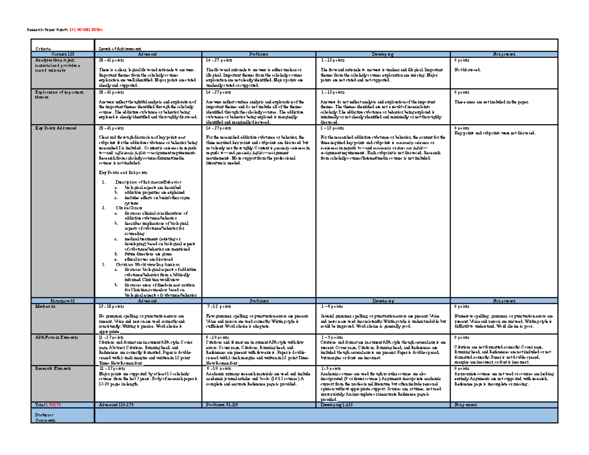 Research Paper Rubric - NOTES IN CLASS TO HELP STUDY AND PASS THE CLASS ...