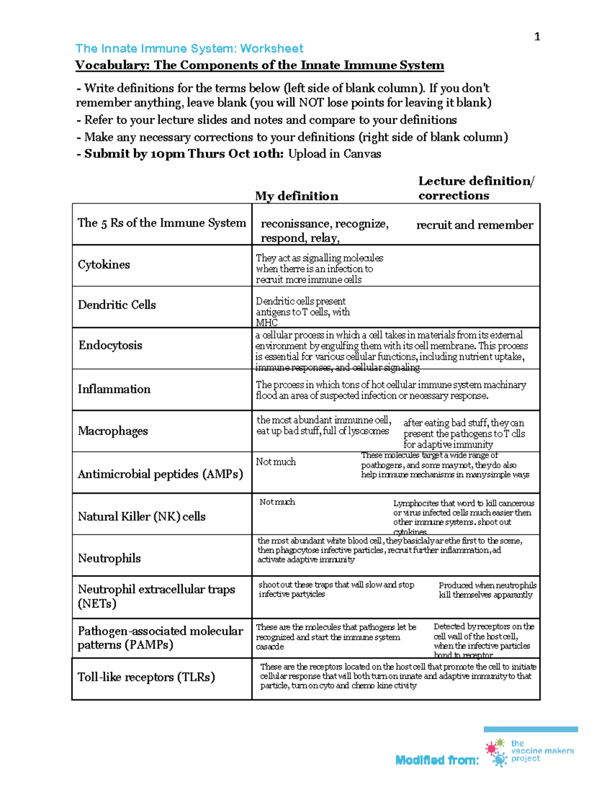 HW1 Innate Immunity Study Worksheet final - 1 The Innate Immune System ...