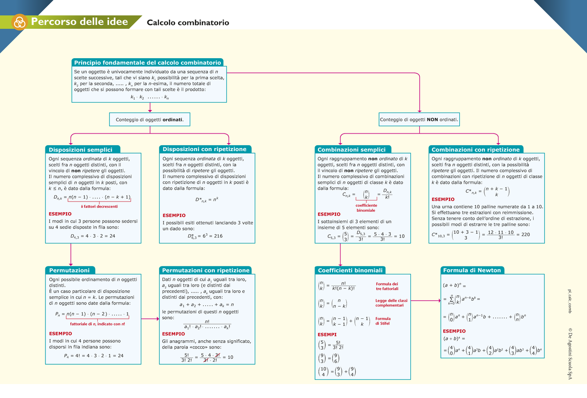 Combinatoria infografica tabella che aiuta ad apprendere come risolvere ...