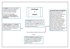 Mapa Conceptual de Morfología y Sintaxis Detallado para algún trabajo u  proyecto - La morfología - Studocu