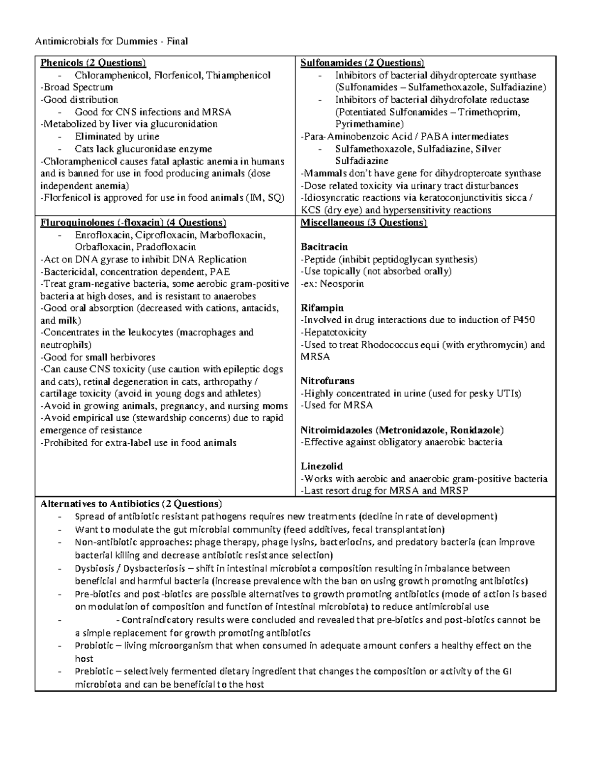 Antimicrobials for Dummies2 Studocu