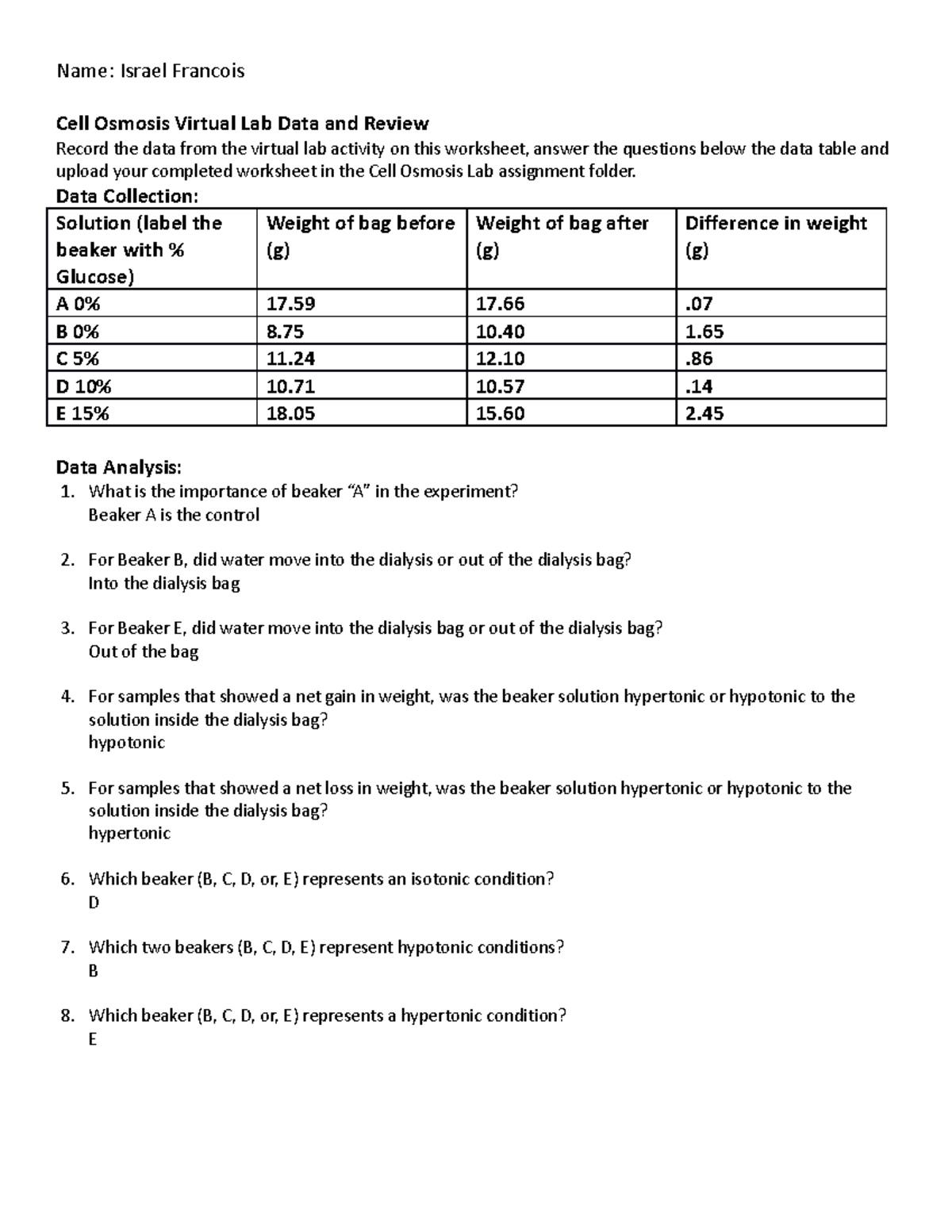 Cell Osmosis Virtual Lab Worksheet - Name: Israel Francois Cell Osmosis ...