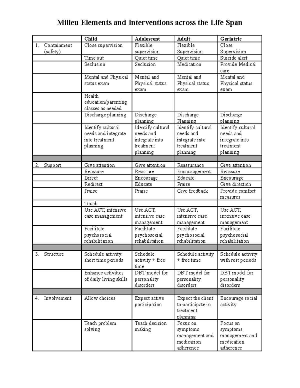 #8 Milieu elements and interventions across the life span-1 - Milieu ...