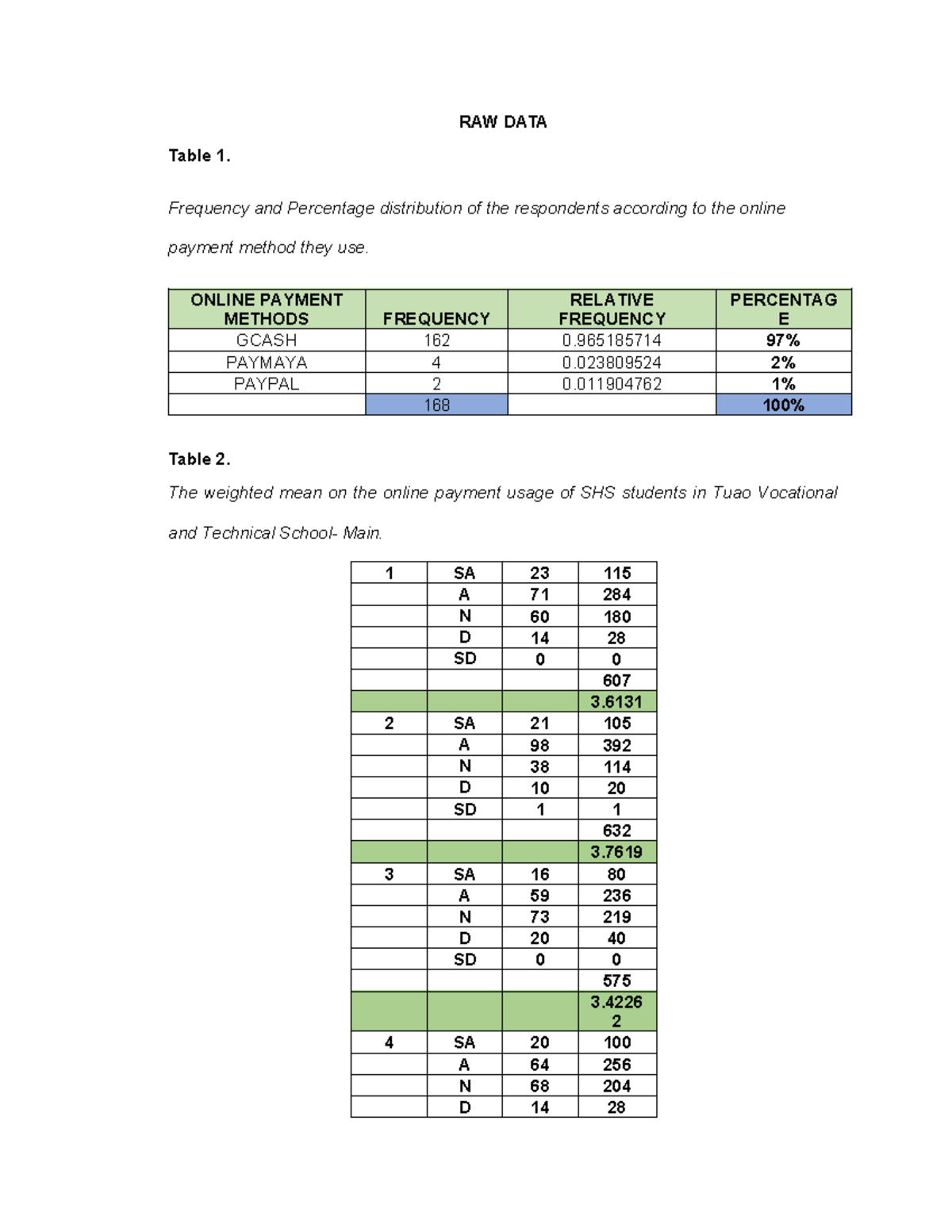 RAW DATA - RAW DATA Table 1. Frequency and Percentage distribution of ...