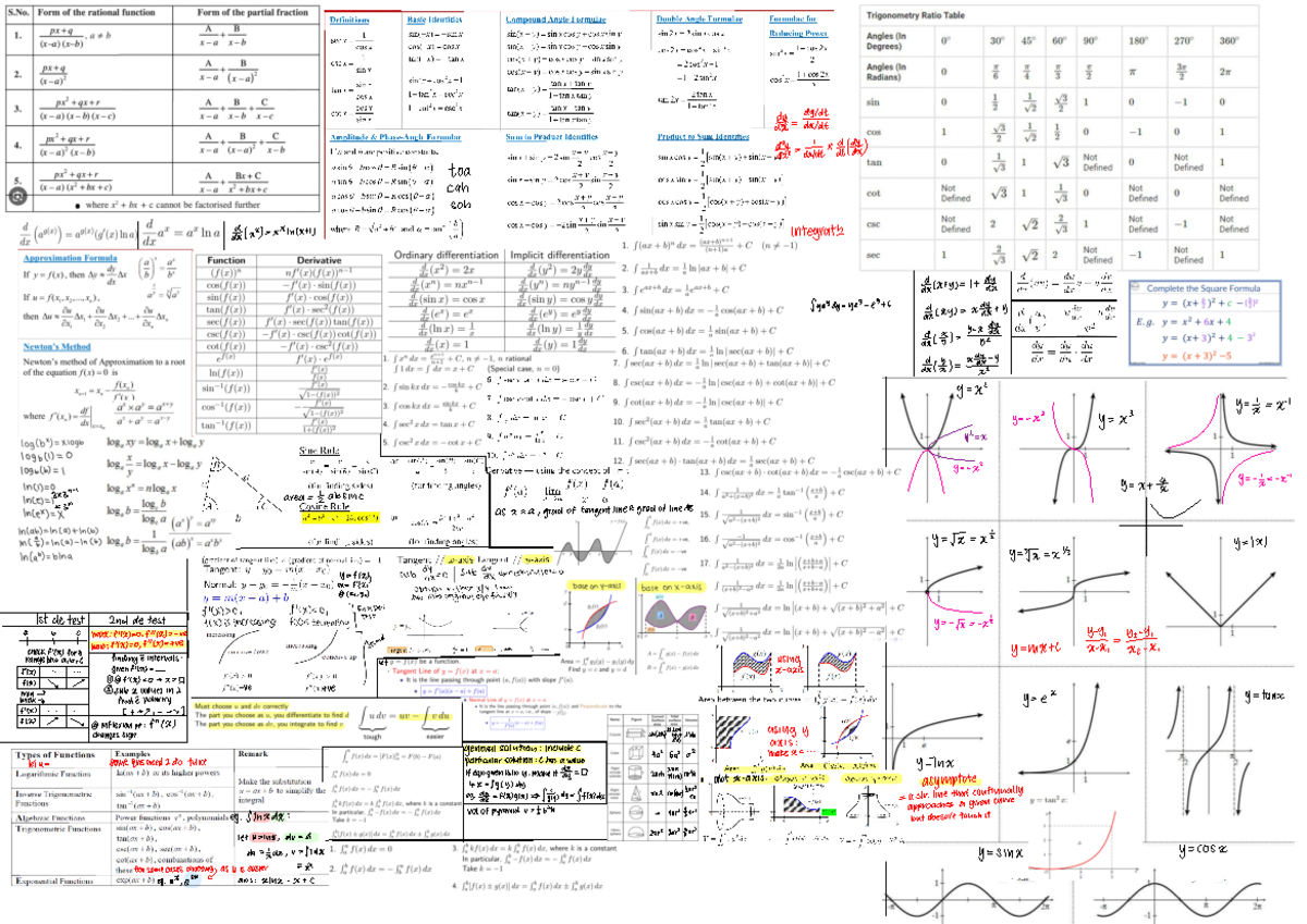 Cheat sheet For Finals - S. Form of the rational function Form of the ...
