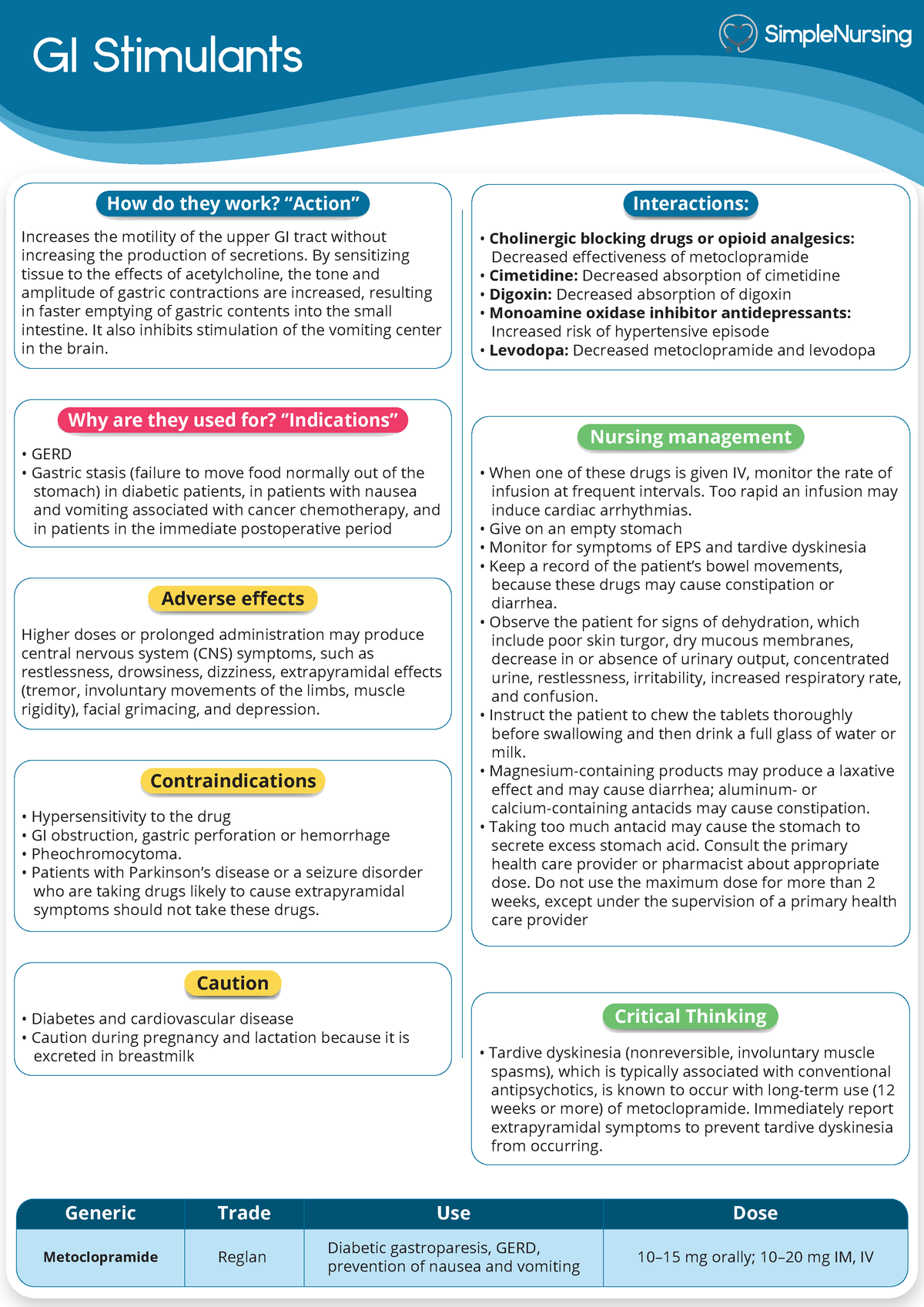 2. GI Stimulants - Simple nursing - Studocu