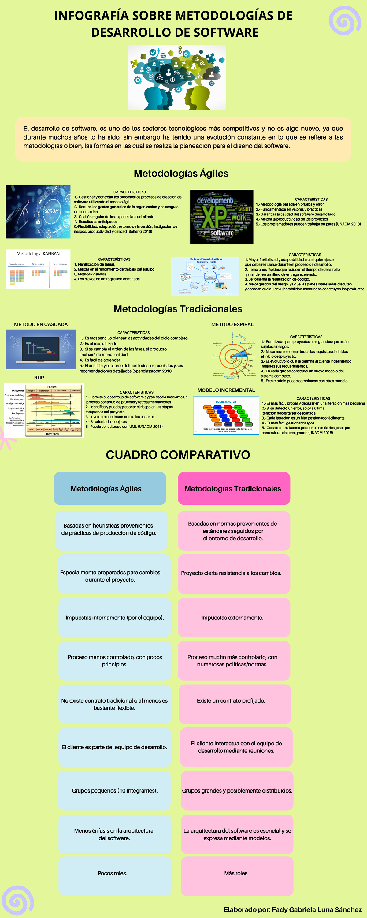 Infografía Sobre Metodologías De Desarrollo De Software El Desarrollo De Software Es Uno De 5091