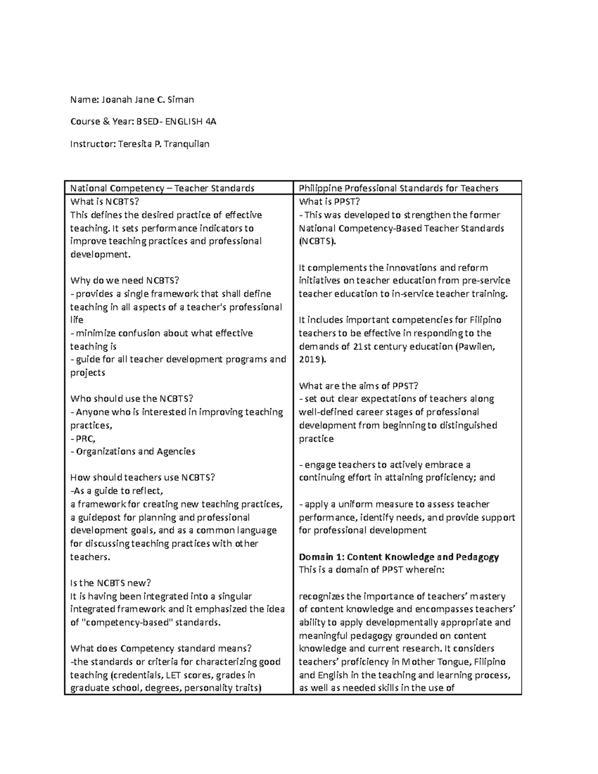 Ncbts and PPST - NOTES FOR ENHANCE 3 SUBJECT. - Name: Joanah Jane C ...