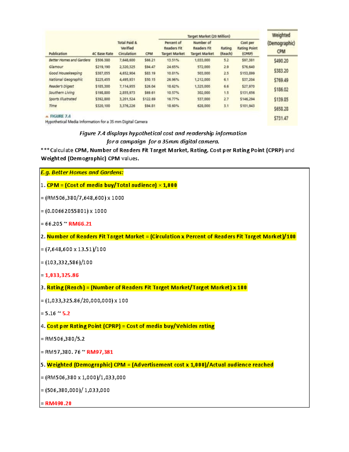 Calculation Figure 7.4 Additional Note Bahasa Kebangsaan A UOW
