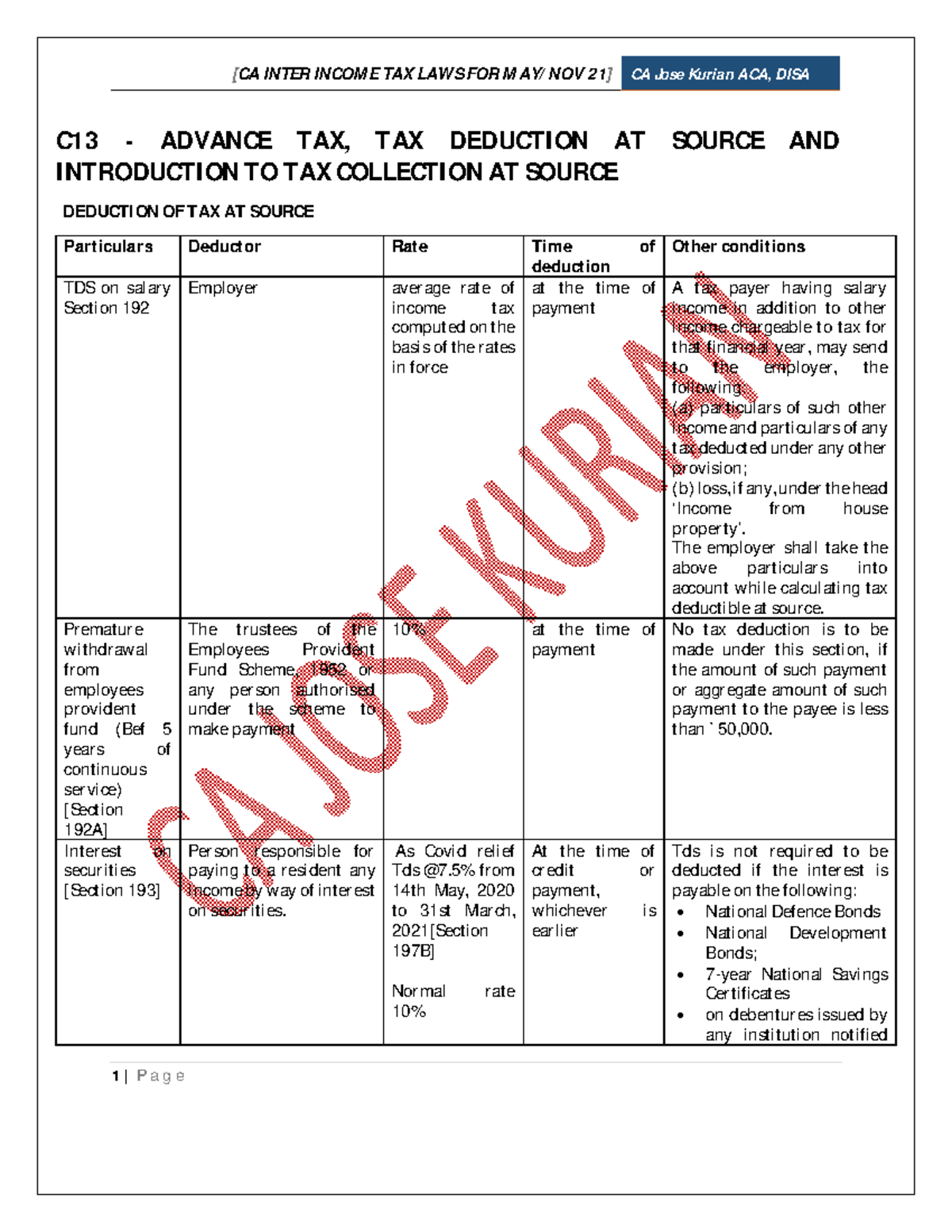 Tds Tcs Advance Tax About Tax Deducted At Sources And Tcs C Advance Tax Tax