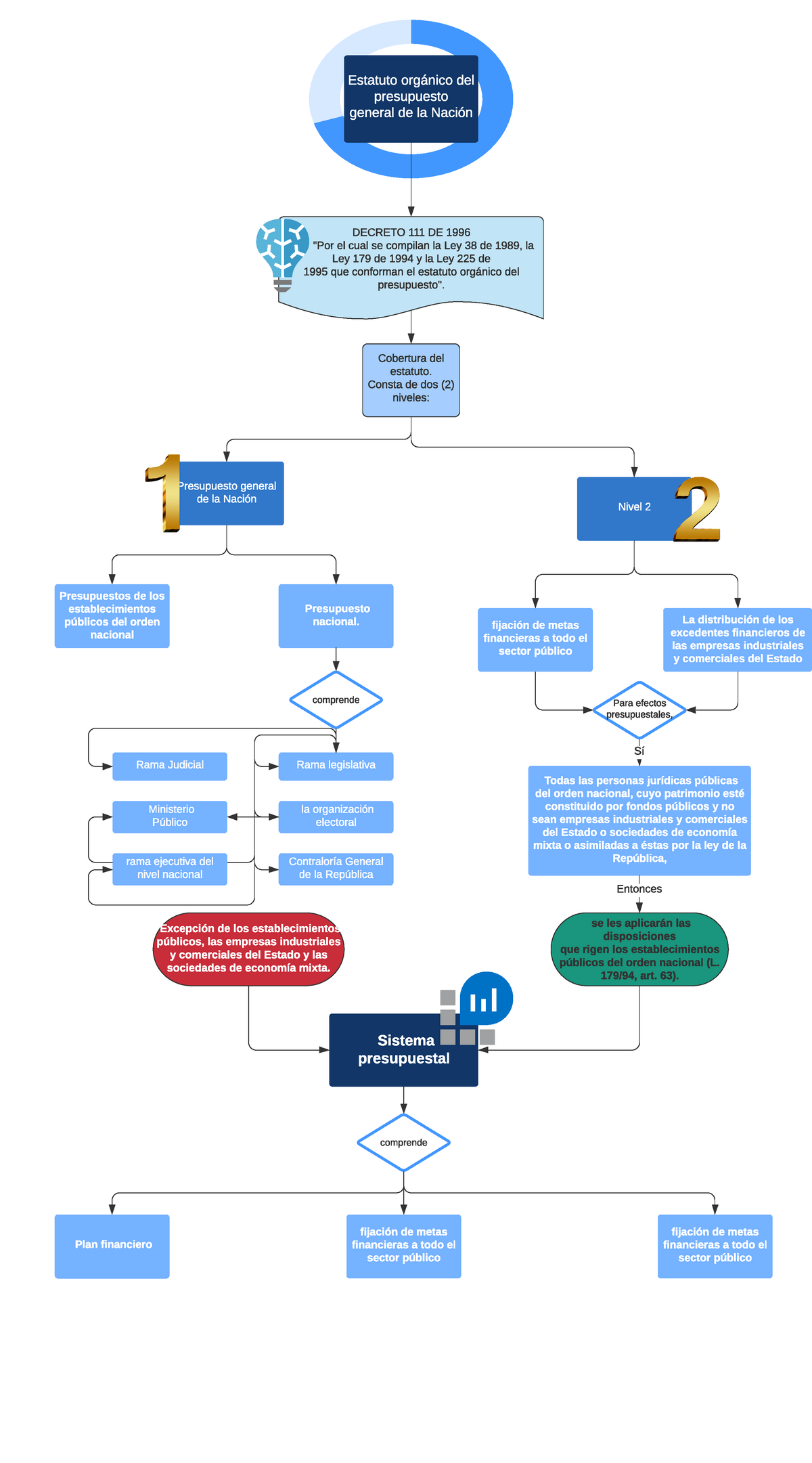 Presupuesto Diagrama De Flujo Finanzas Corporativas Ucatolica Studocu