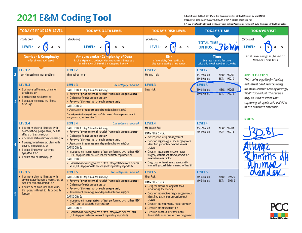 2021EMCoding PCBC - Coding cheat sheet - 2021 E&M Coding Tool TODAY’S ...