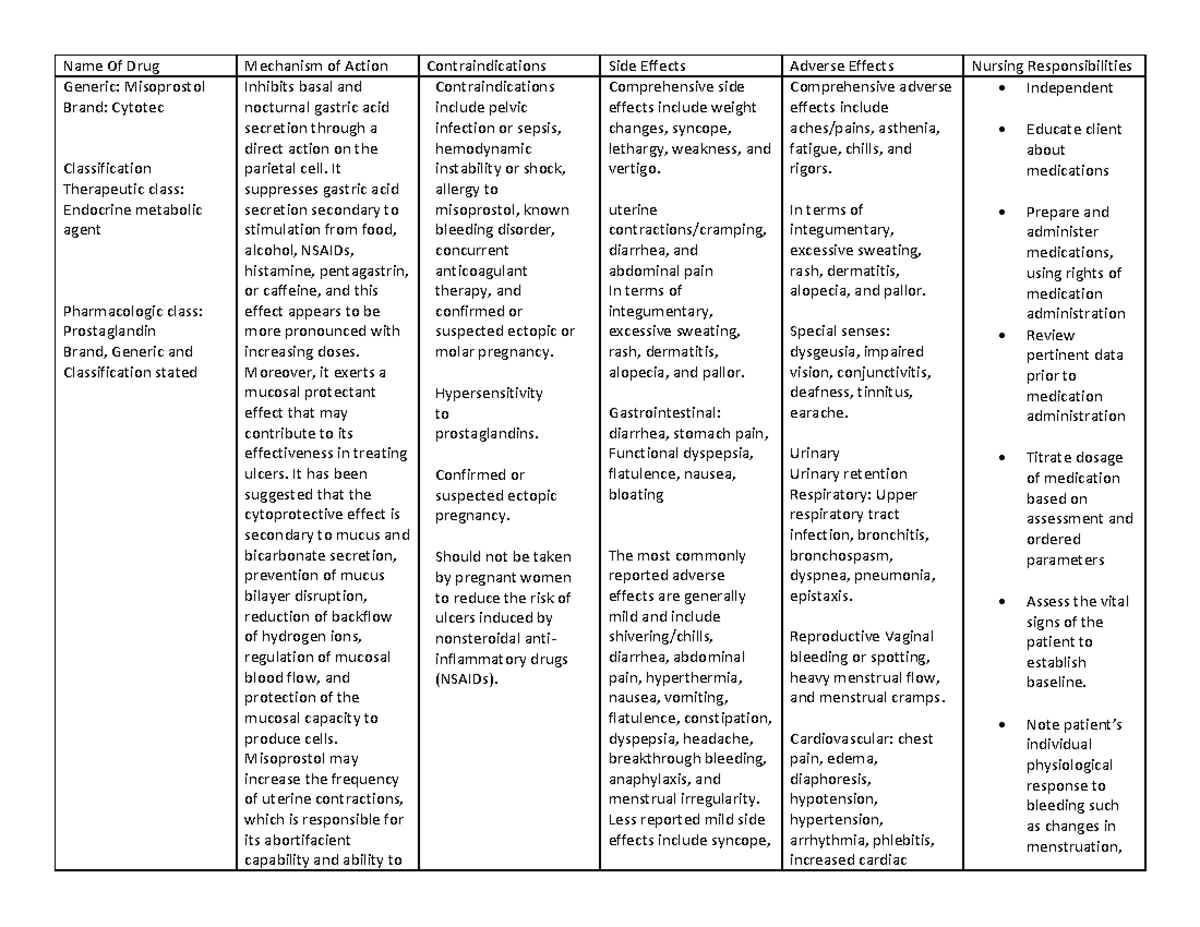 Document - Lecture notes 1, 2-7, 10 - Name Of Drug Mechanism of Action ...