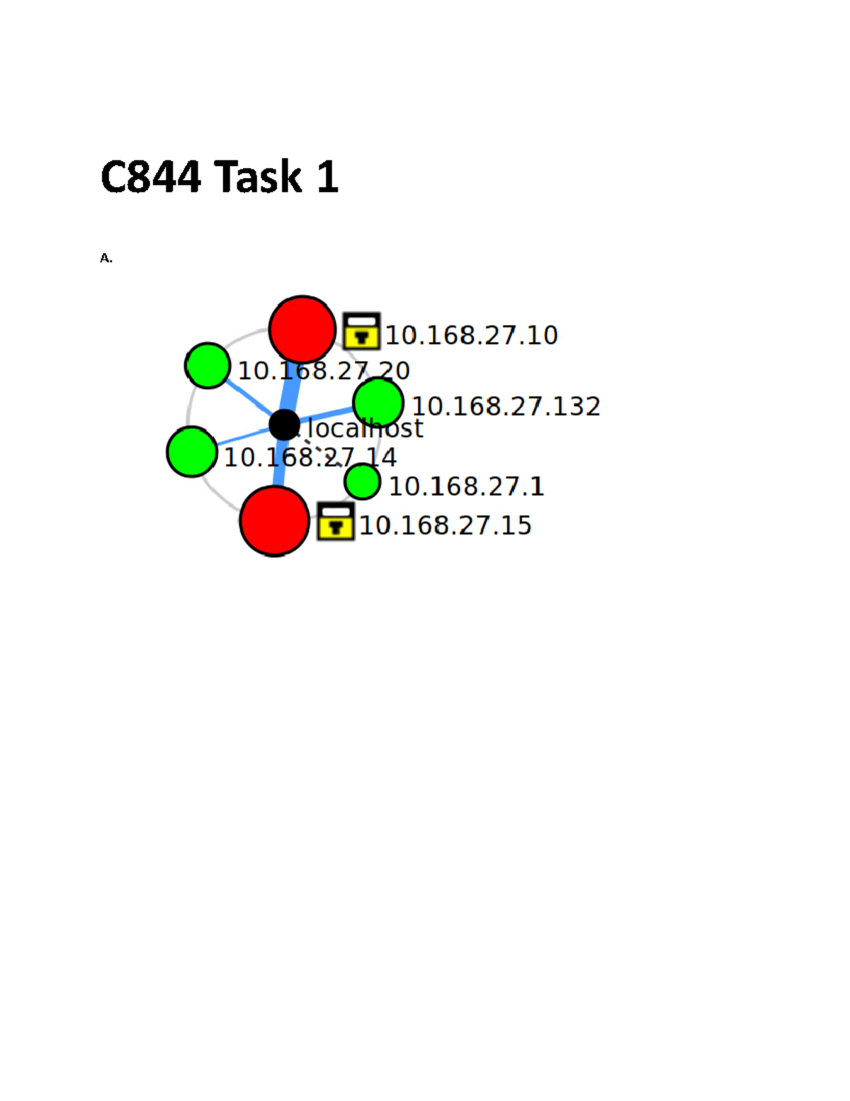 C844 Task 1 - Performance Assessment:Emerging Technologies In ...