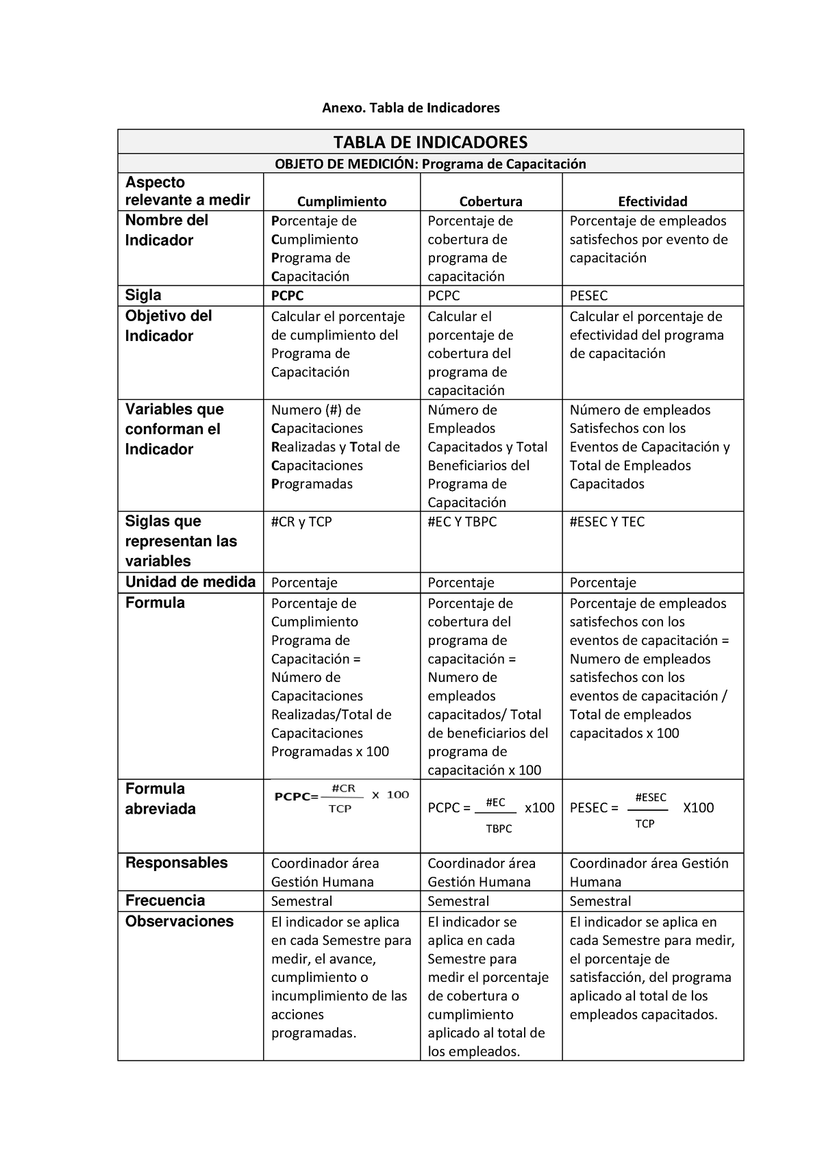 Tabla DE Indicadores - ADSDA - Anexo. Tabla De Indicadores TABLA DE ...