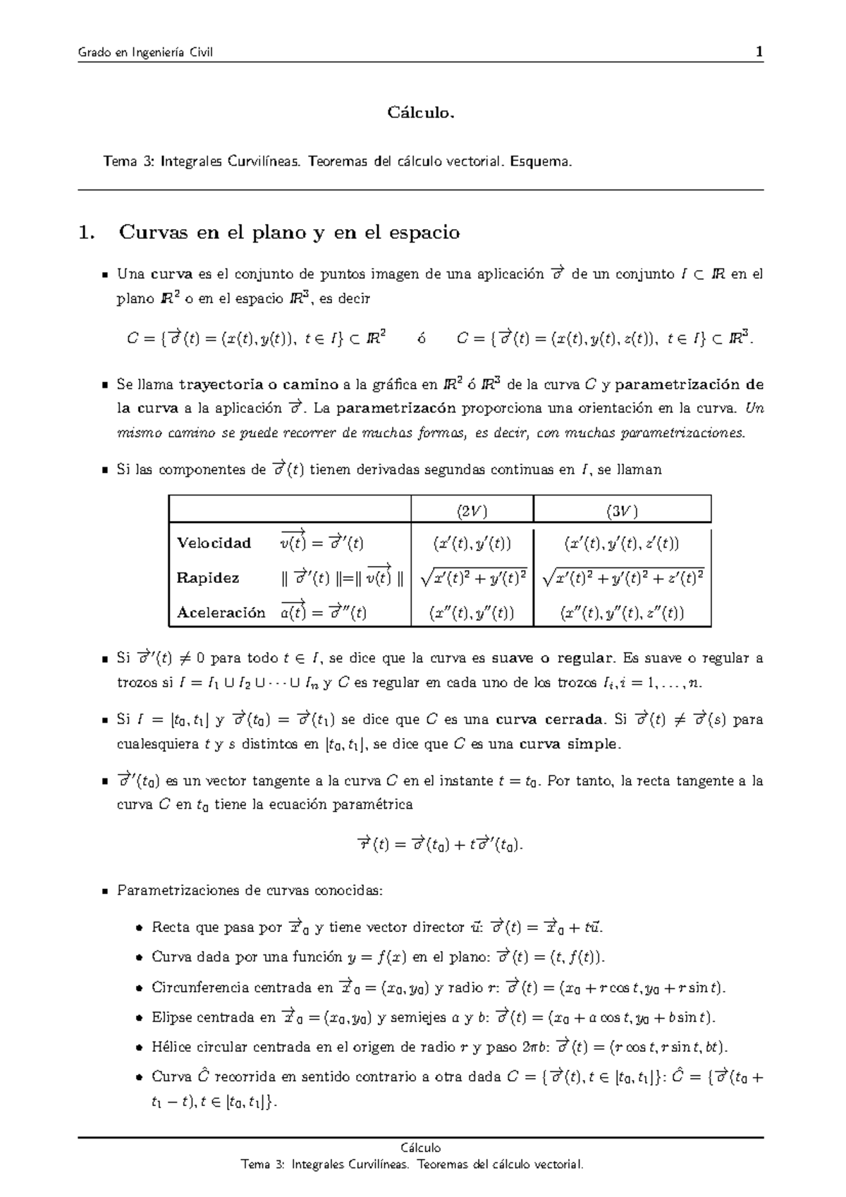 Esquema Tema 3 Resumen Studocu