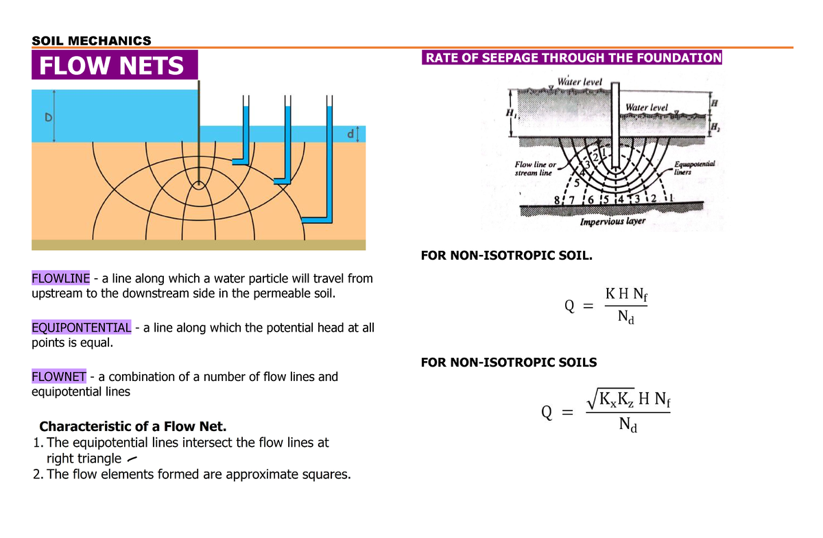 Flownet - For Soil Mechanics - FLOW NETS FLOWLINE - A Line Along Which ...