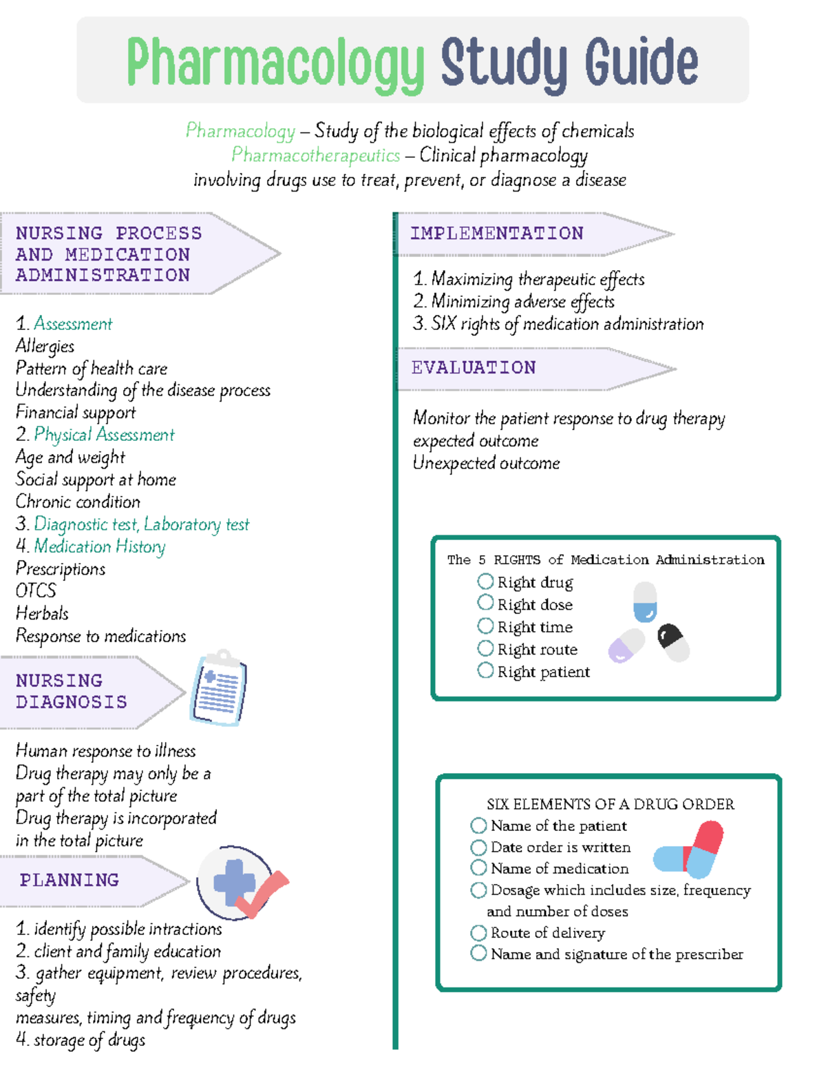 Pharmacology Study Guide - Right drug Right dose Right time Right route ...