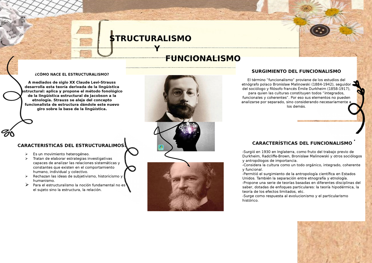 Infografía Psicología Structuralismo Y Funcionalismo ¿cÓmo Nace El Estructuralismo A Mediados 0954
