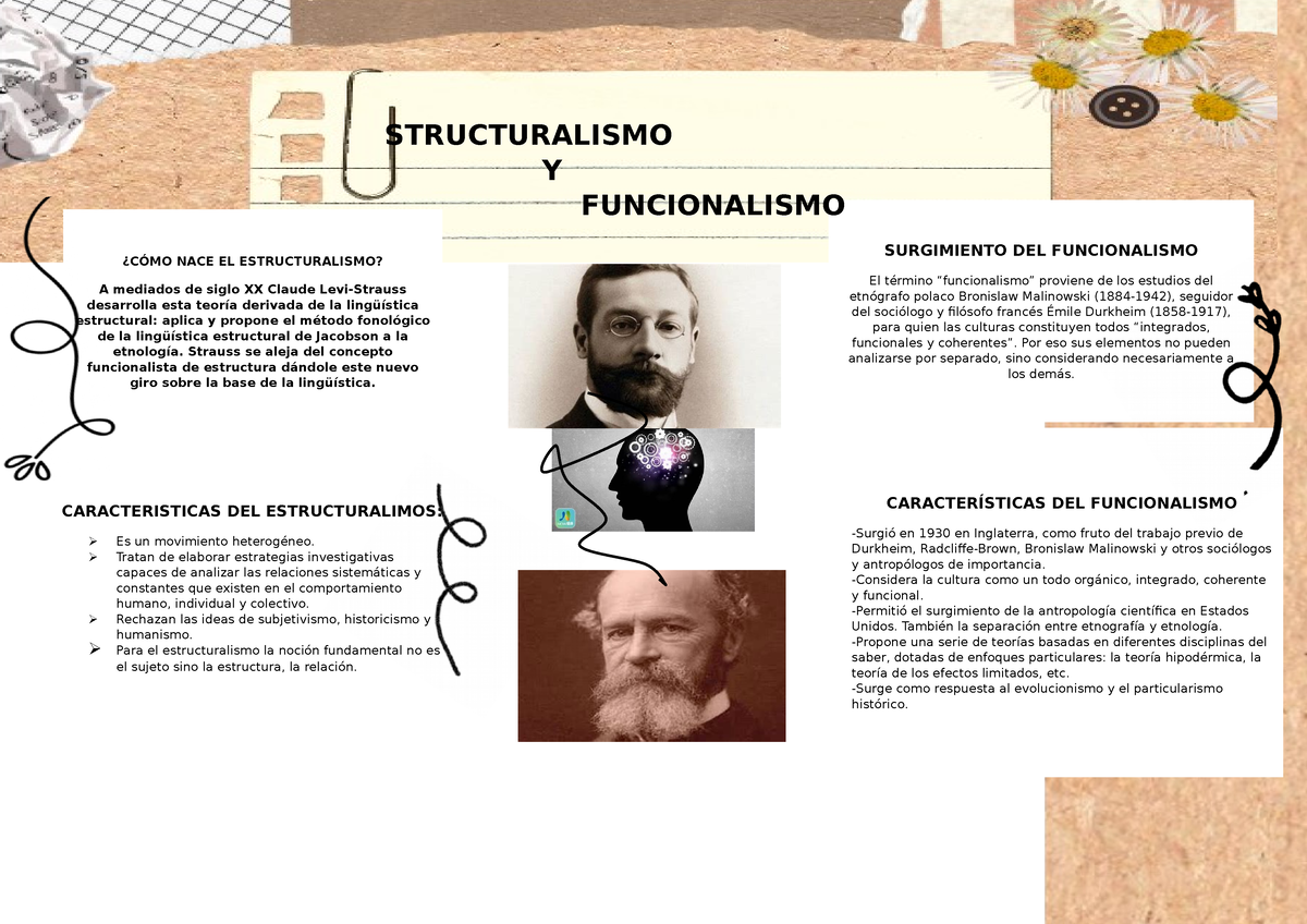 Infograf A Psicolog A Structuralismo Y Funcionalismo C Mo Nace El Estructuralismo A Mediados