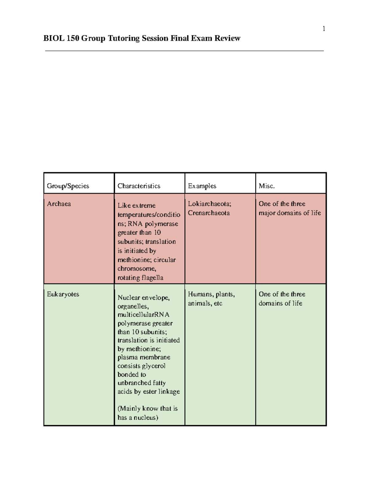 BIOL 150 Session Final Exam Review Chart Completed - BIOL 150 Group ...