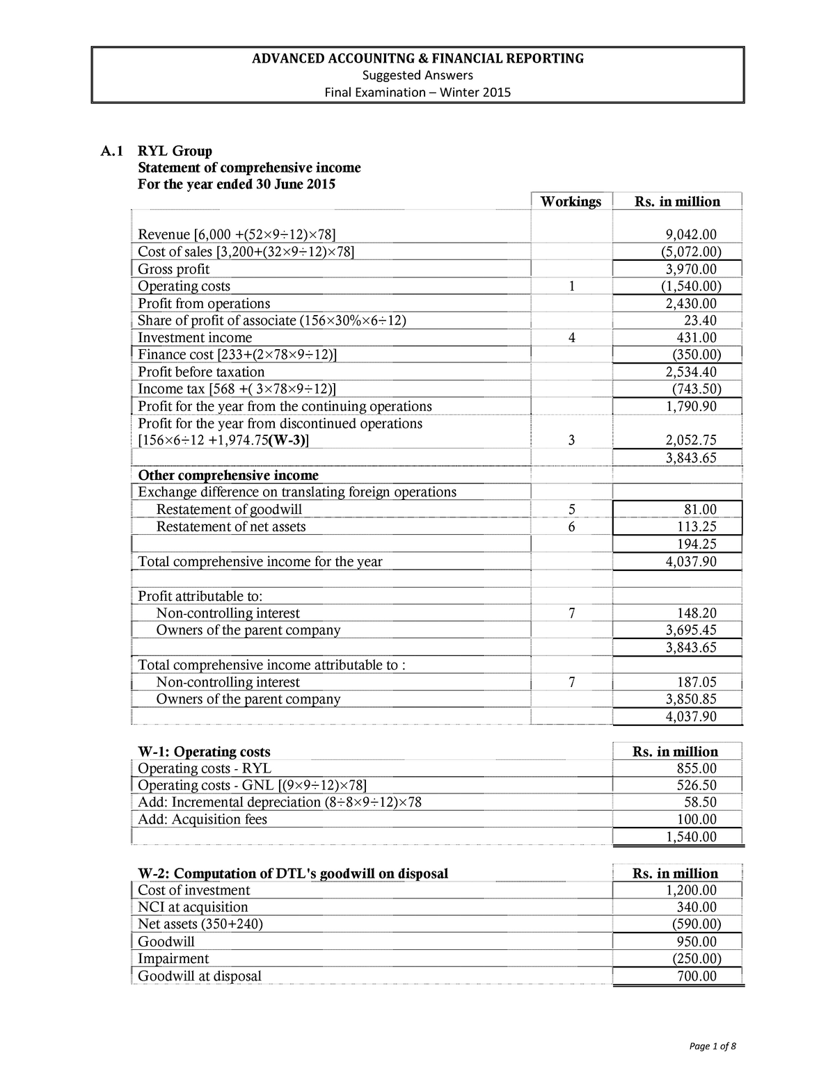 icap-past-questions-and-answers-suggested-answers-final-examination