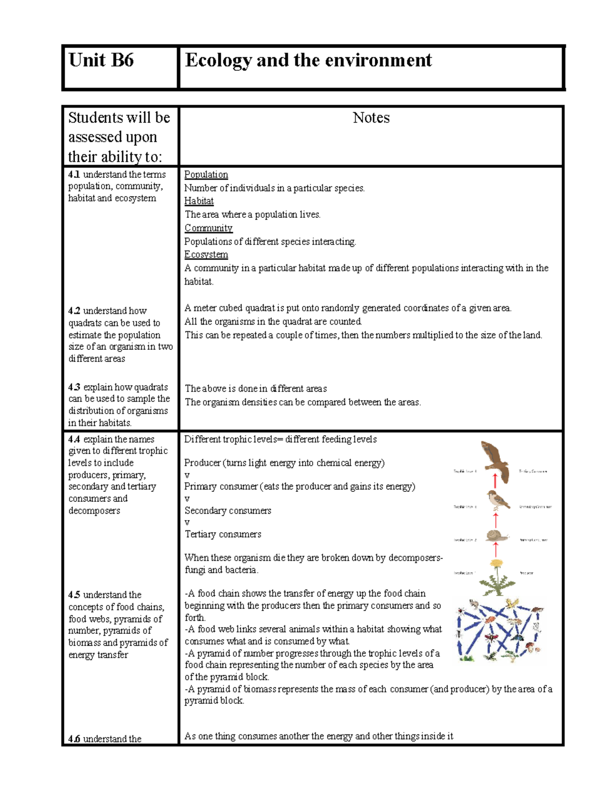 Biology Ecology - Lecture Notes 6 - Unit B6 Ecology And The Environment ...