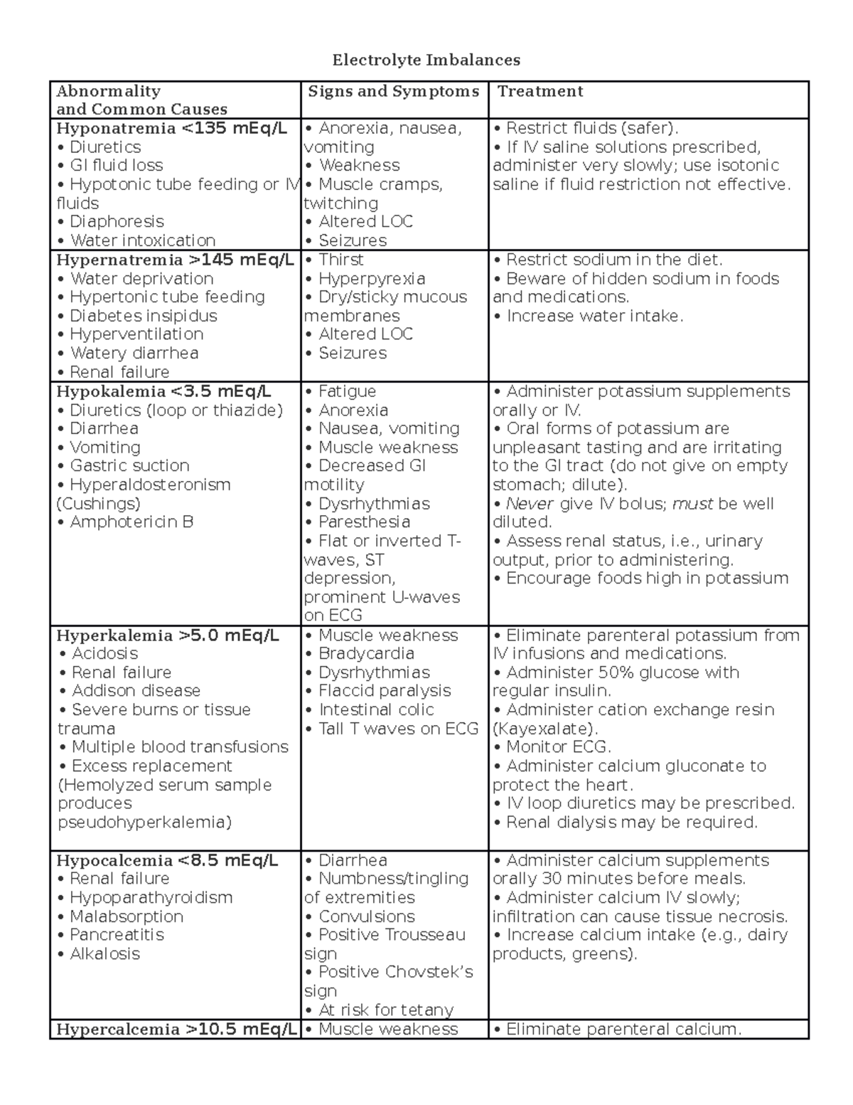 Electrolyte Imbalances Chart Electrolyte Imbalances Abnormality and