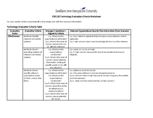 CYB 230 Module Two Lab Worksheet - CYB 230 Module Two Lab Worksheet ...