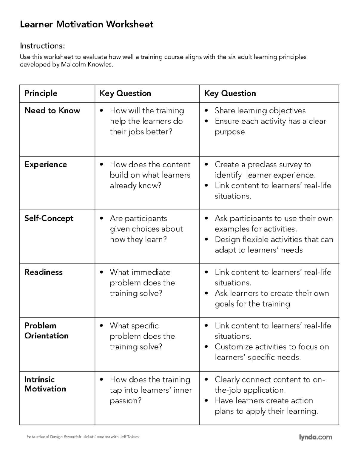 Learner Motivation Worksheet - Instructional Design Essentials: Adult ...