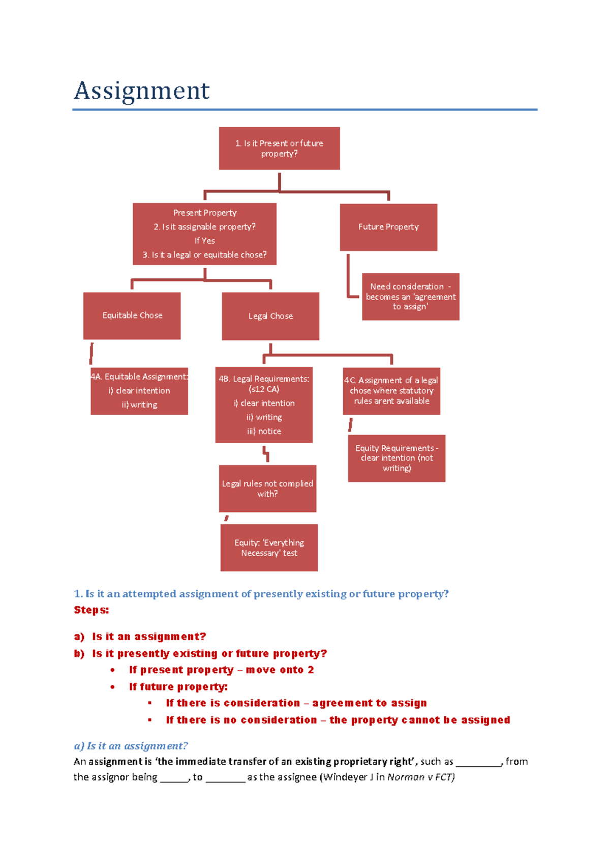 Trust Summary Notes - Assignment Is it an attempted assignment of ...