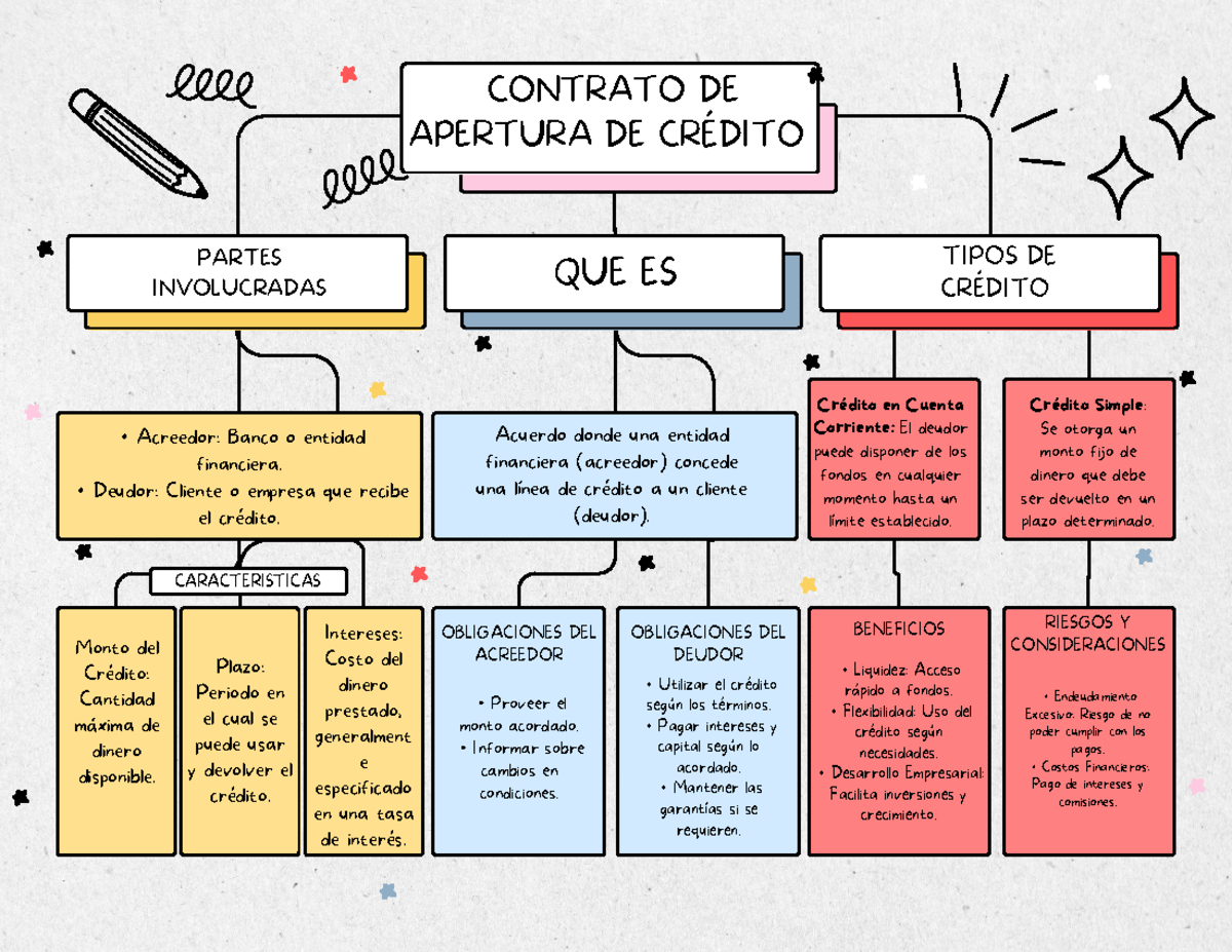 Tipos De Contrato De Apertura De Crédito