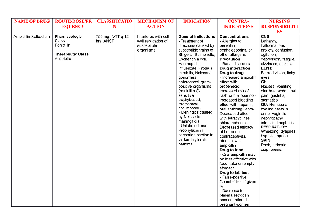 ampicillin-sulbactam-name-of-drug-route-dose-fr-equency-classificatio