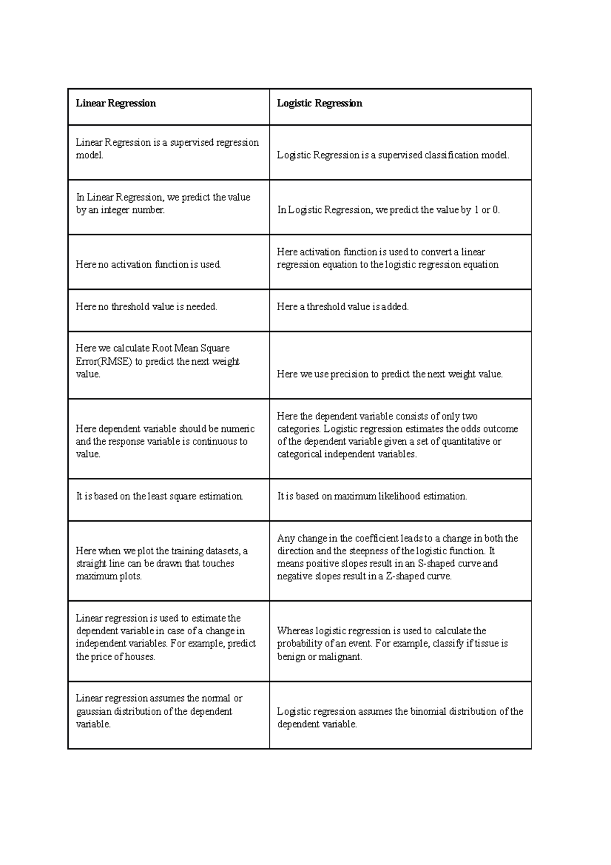 3-difference-between-linear-regression-and-logistic-regression-linear