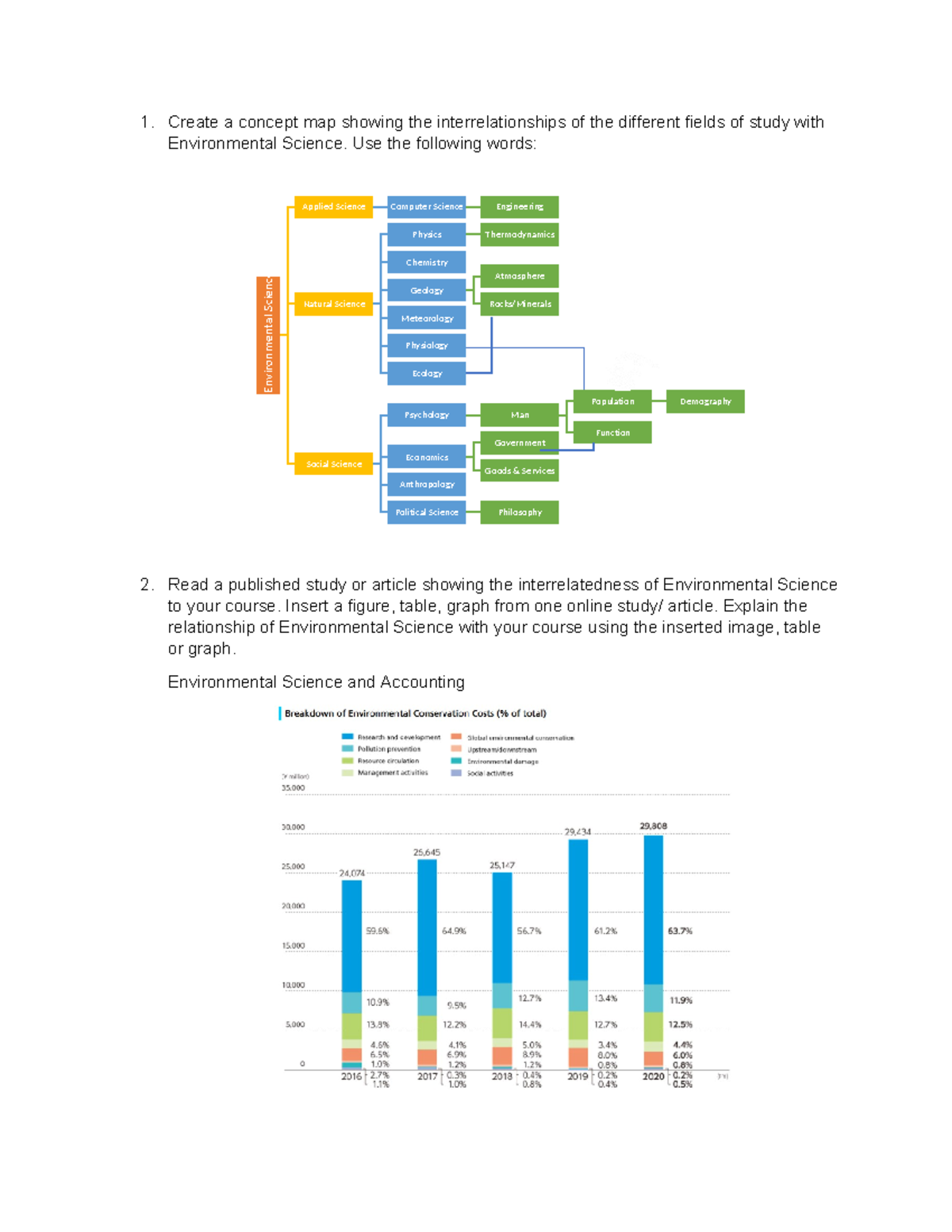 M1. Activity No 1 - 1. Create a concept map showing the ...
