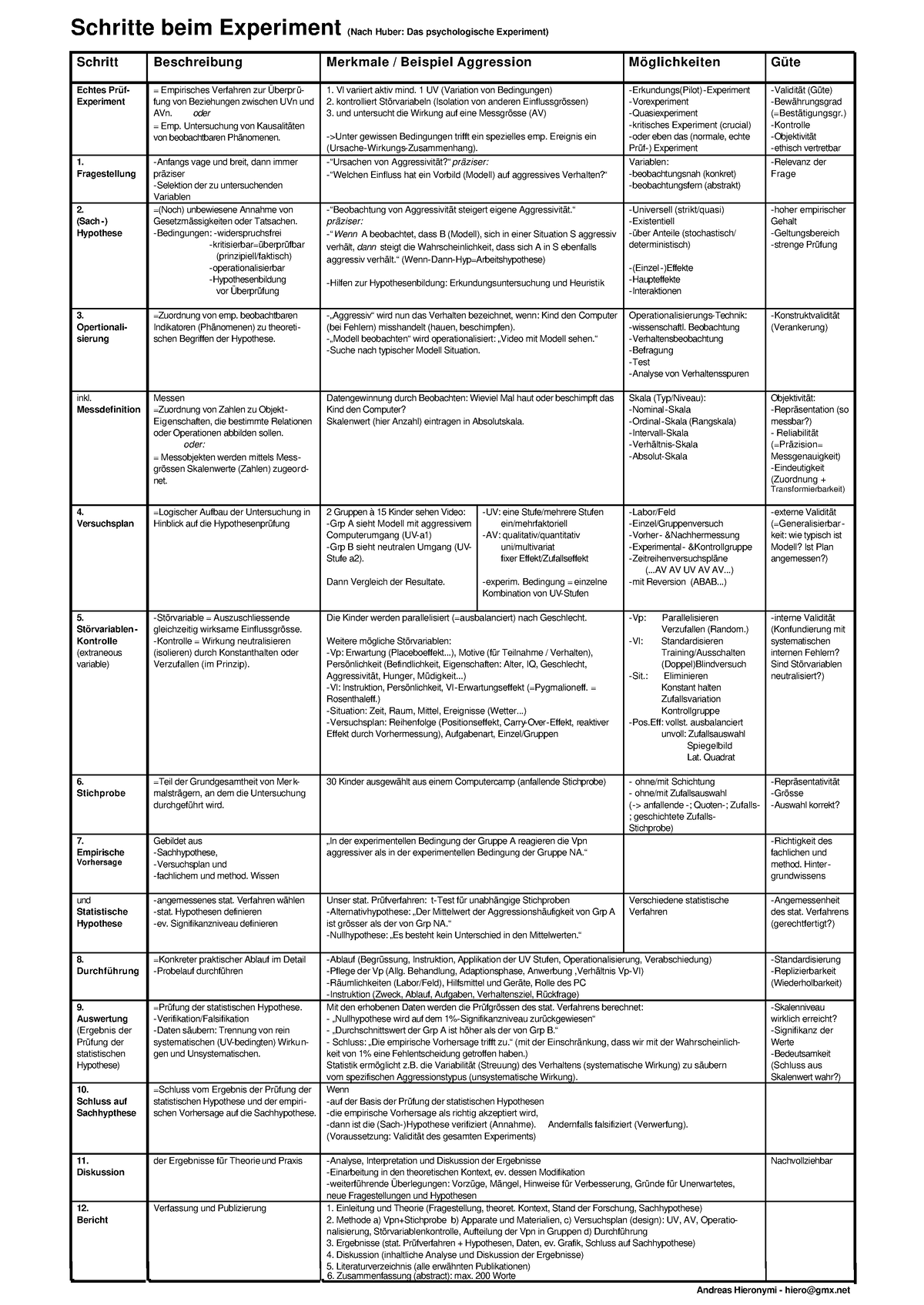 Zusammenfassung Huber - Schritte Beim Experiment (Nach Huber: Das ...