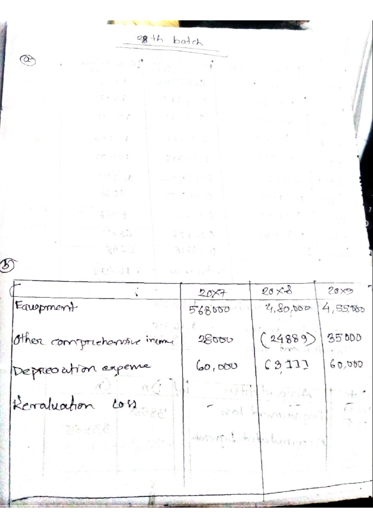 Intermediate accounting qb solve for 2nd mid term - Financial ...