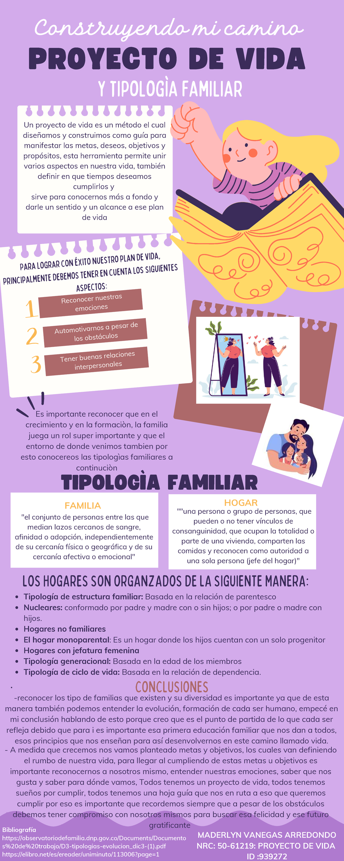 Infografìa Tipologias Familiares Y Proyecto De Vida Un Proyecto De Vida Es Un Método El Cual 9785