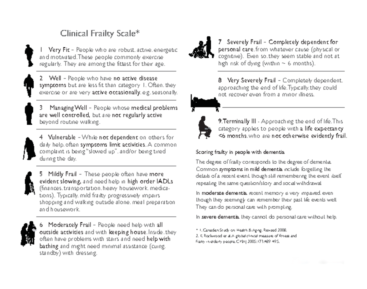 rockwood-clinical-frailty-scale-clinical-frailty-scale-1-very-fit