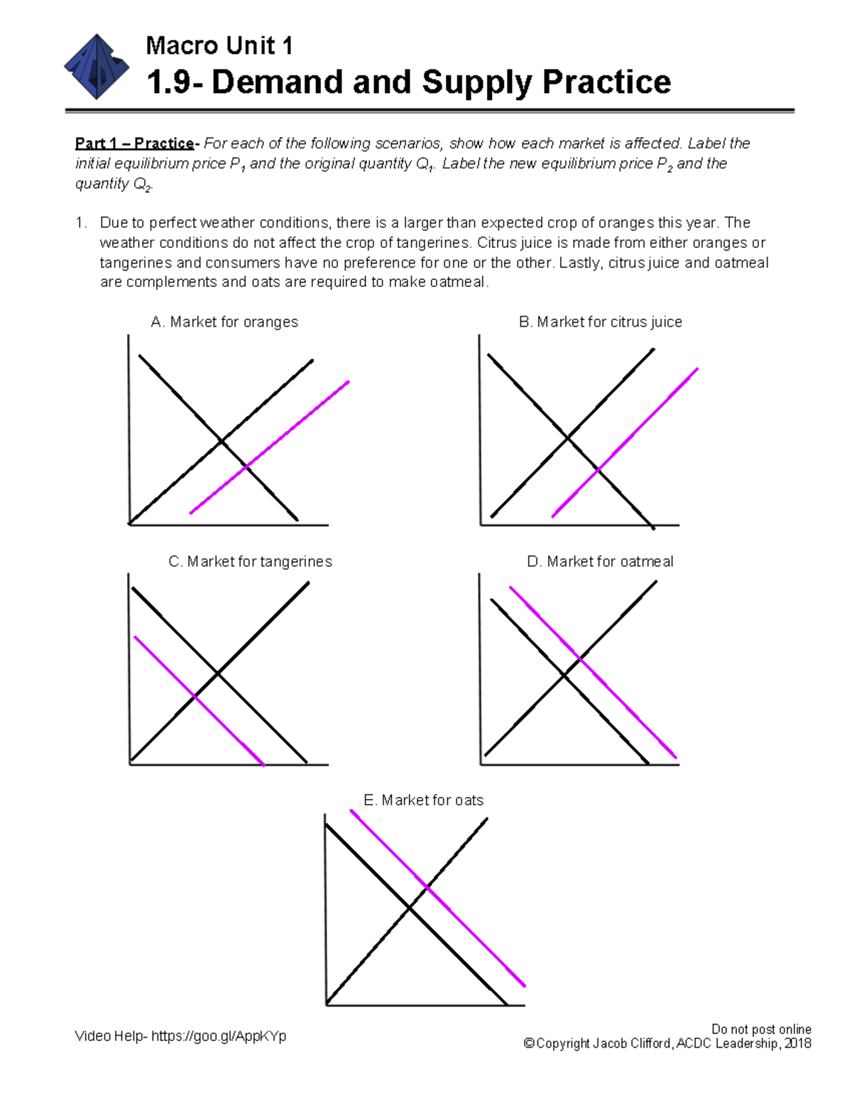 Macro 1.9 Demand and Supply Practice Macro Unit 1 1 Demand and