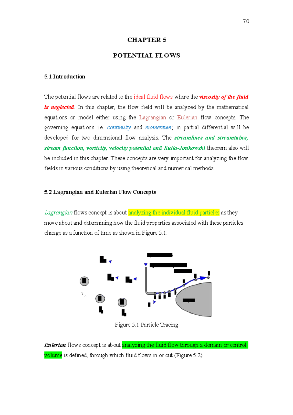 Chapter 5 Potential Flows Notes - ####### CHAPTER 5 ####### POTENTIAL ...