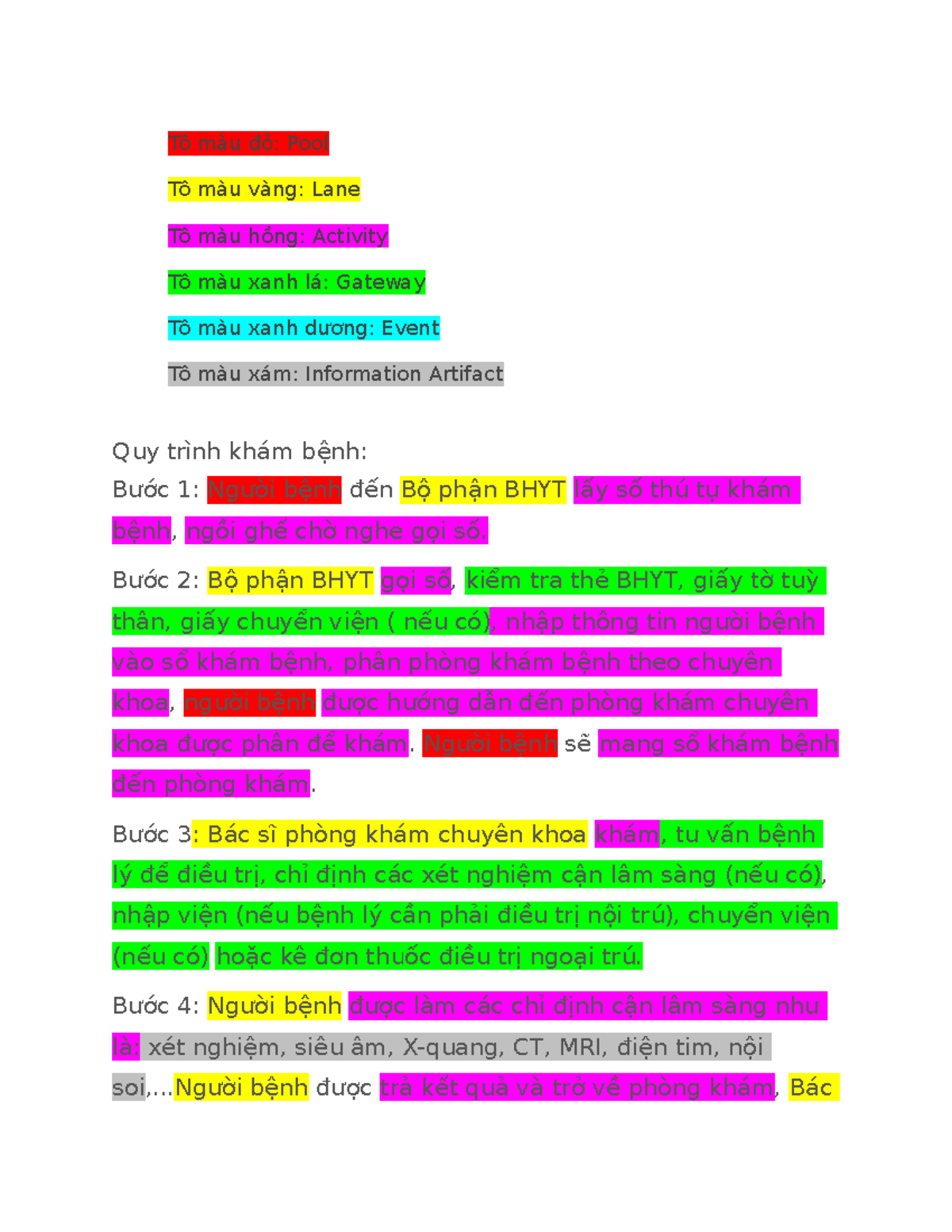 Btcn w6 Business Process Model Notation Tô màu đỏ Pool Tô màu vàng Lane Tô màu hồng